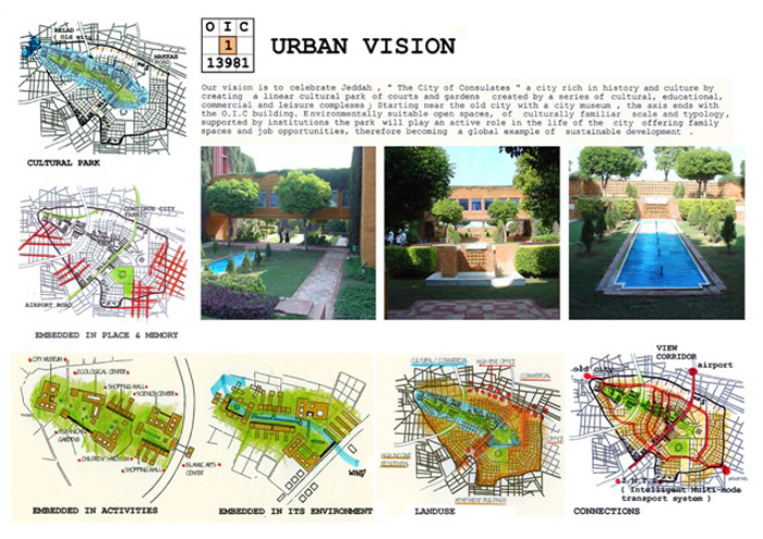 Urban design concept
