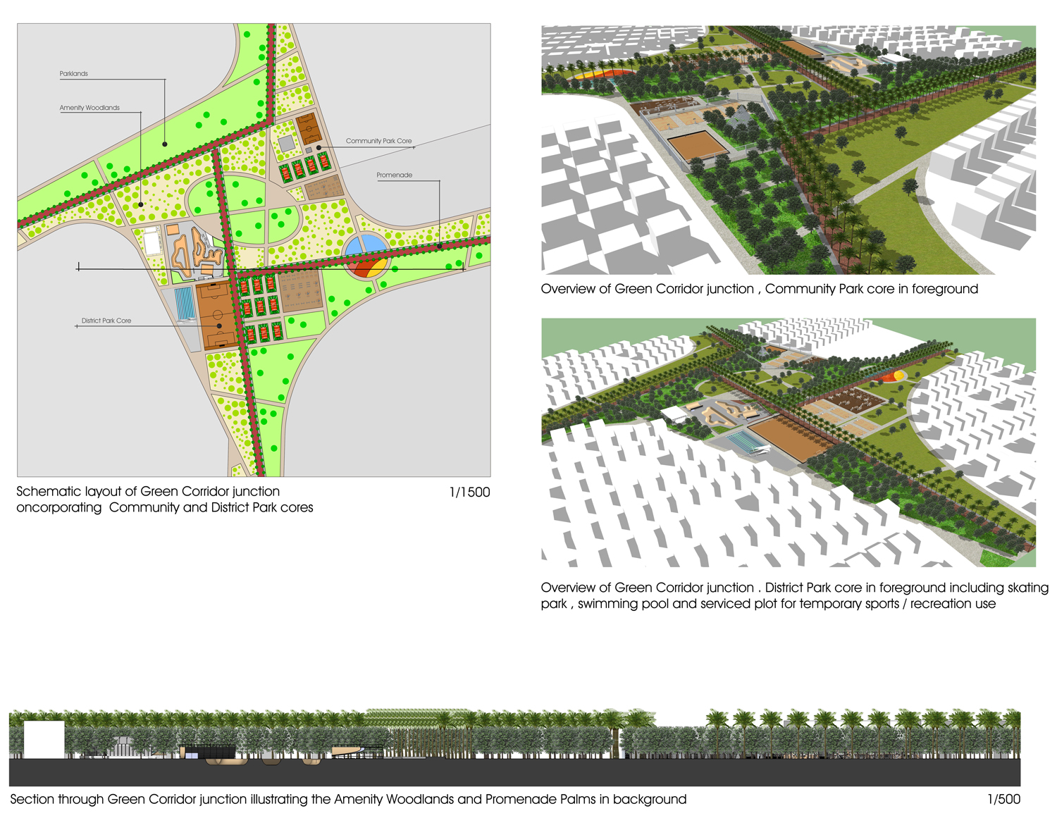 The landscape master plan proposes a Network of Green Corridors that ensure safe pedestrian and cyclist movement throughout the Madinat al Nakheel. Schematic plan and views of Green Corridor junction used to locate Community and District Parks