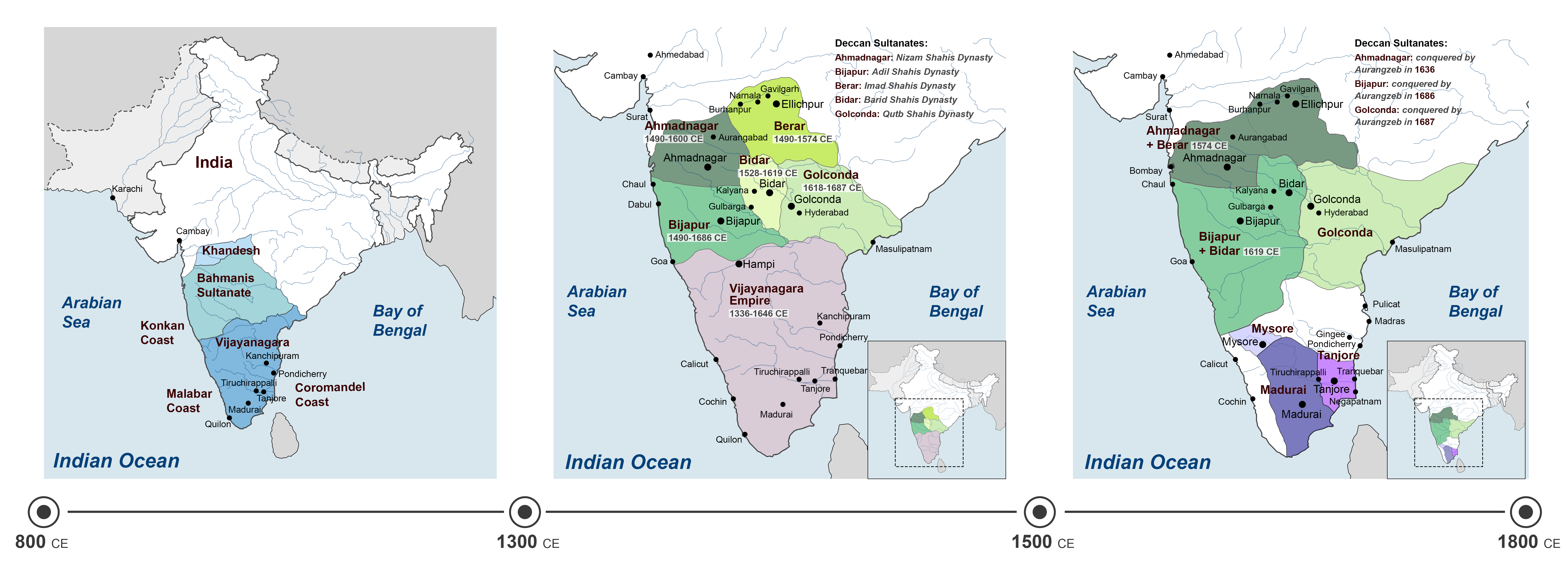 <p> Illustration of Deccan India timeline during 9th–18th c. in India</p>