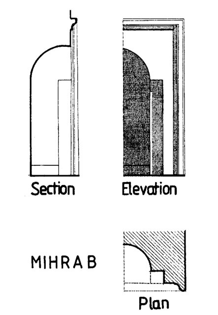Mihrab: plan, section and elevation