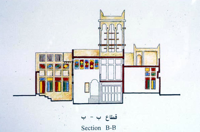 Color drawing, cross-section