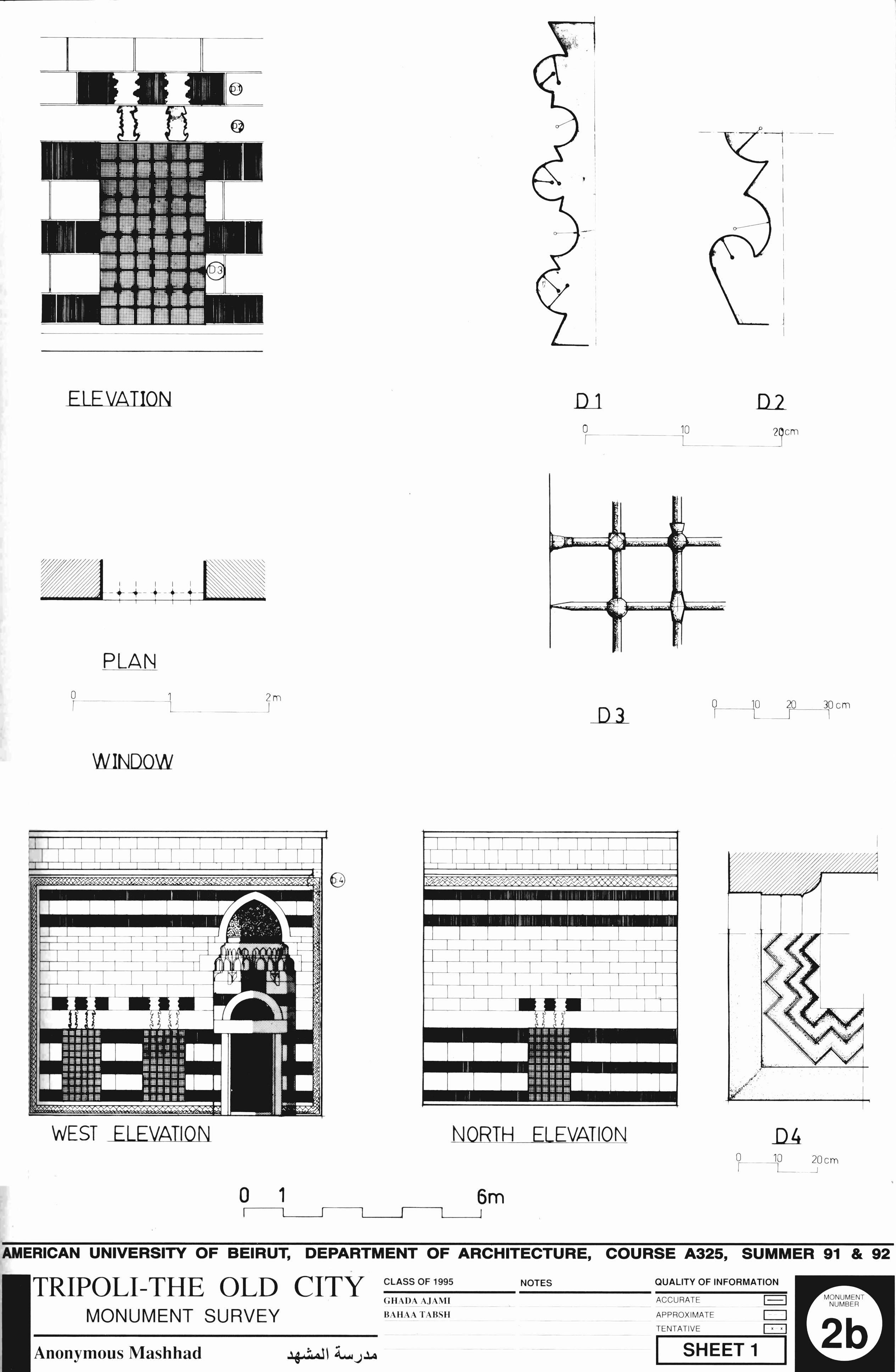 Drawing of Anonymous Mashhad: Elevations, details
