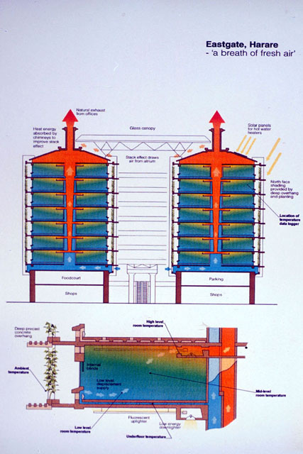 Plan for HVAC system