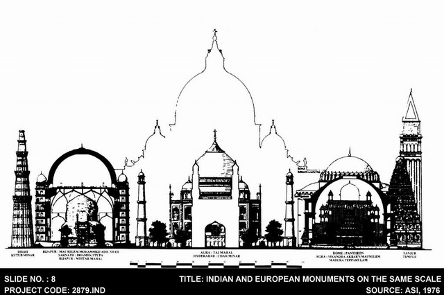 Composite drawing of Indian and European Monuments, showing comparative scales