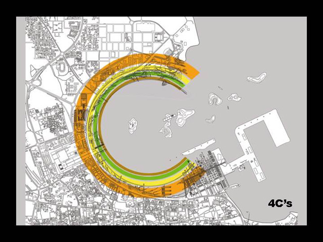 Plan of the four "C"s: corniche road, promenade, eco-zone, and boardwalk