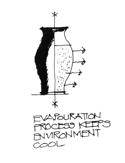 Evaporation process during day and night