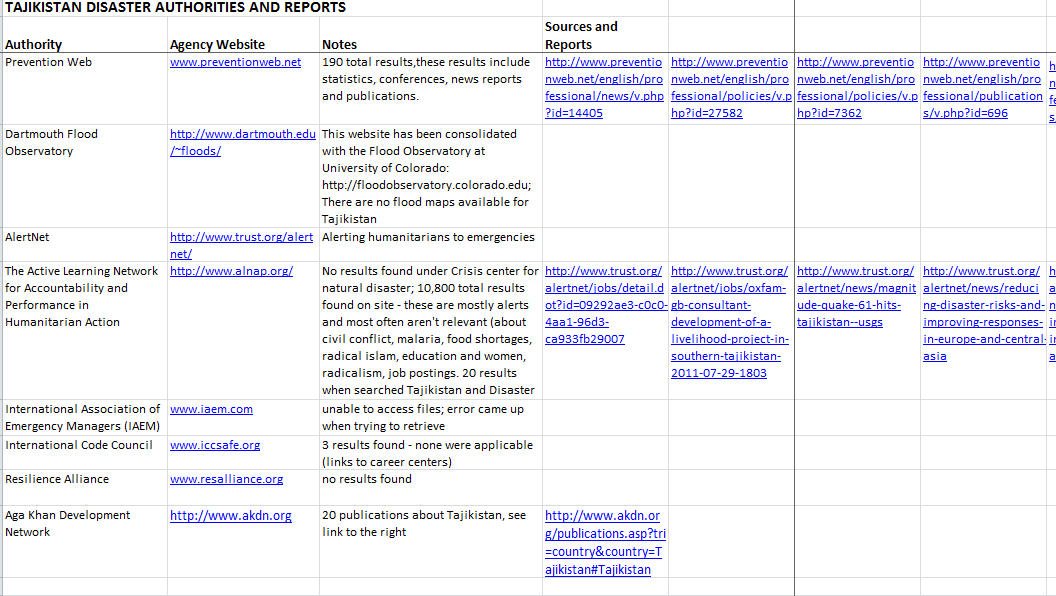 Interim list of Tajikistan disaster research project sources and authorities dated November 2, 2012. Breaks authorities out by global, regional, national, military, and situation reports.