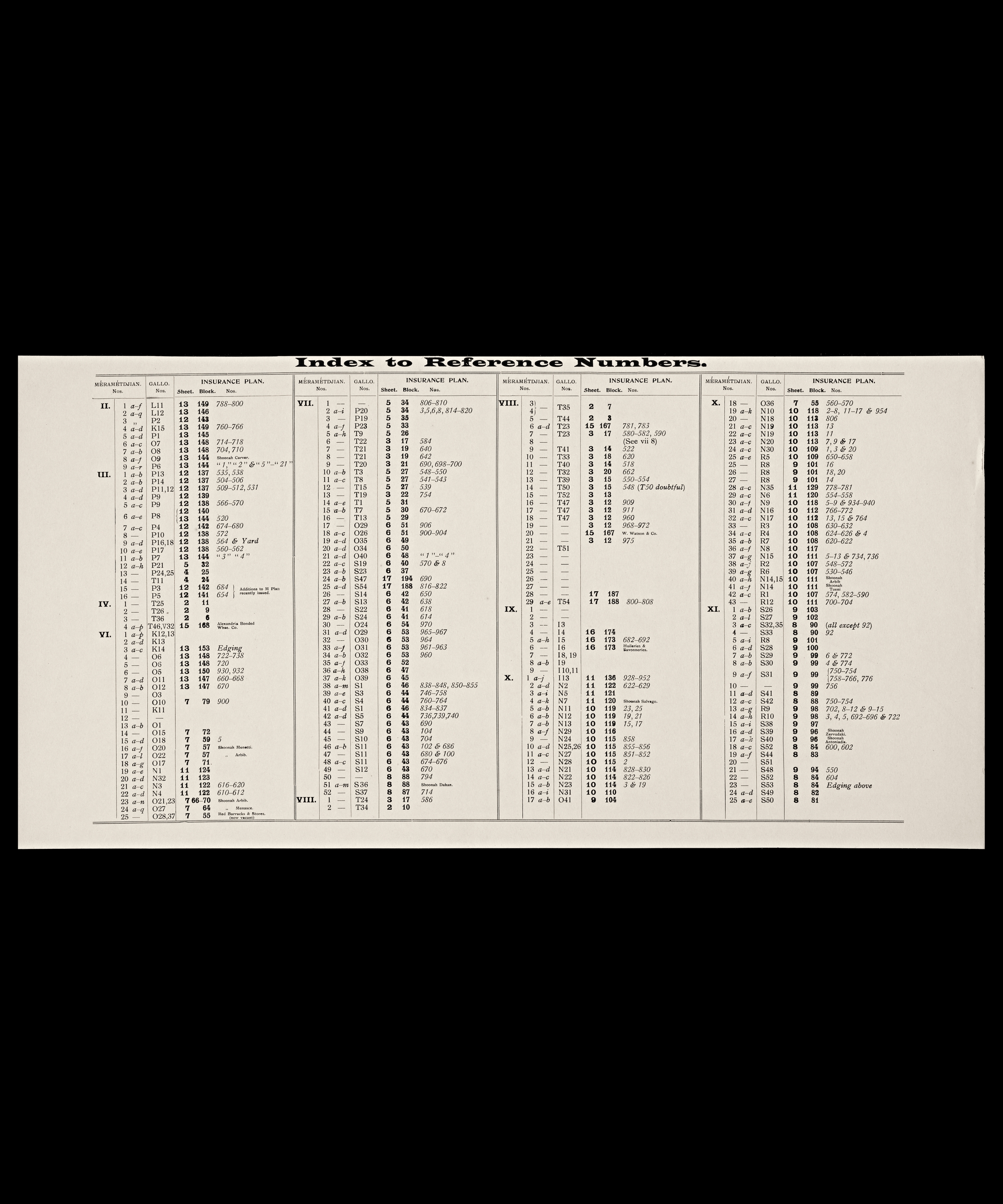 Index to Reference Numbers, Insurance Plan of Alexandria, Vol. I
