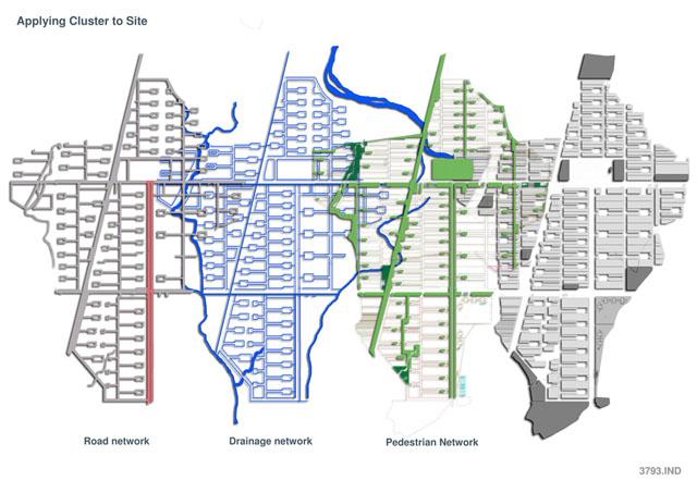 Schematic layers of master plan