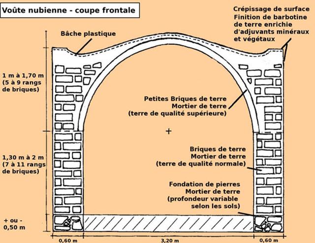 Side scheme : view of the transversal profile of a nubian vault, with legends