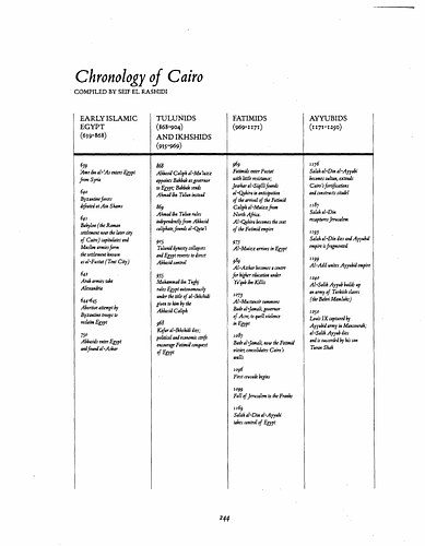 Chronology of Cairo
