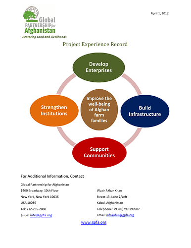 <div>List and short description of GPFA projects.</div><div><br></div><div>Global Partnership for Afghanistan (GPFA) works with rural Afghans to create farm businesses that alleviate poverty, build sustainable livelihoods, and renew the environment.</div><div><br></div><div>GPFA partners with individuals, governments and institutions to provide the technical inputs, capital, supplies, and infrastructural and community support required to rebuild Afghanistan’s agrarian economy and create a better future for Afghan farm families.</div><div><br></div><div>See: <a href="http://gpfa.org/about/gpfa-in-brief/">GFPA in Brief</a></div>