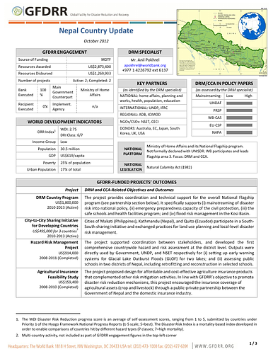 GFDRR has developed comprehensive programs for disaster risk management and climate change adaptation in selected priority countries which are highly prone to disasters and likely impacts of climate change. This document is the October 2012 country update for the Nepal program.