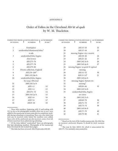 Wheeler Thackston - Appendix II of&nbsp;<span style="font-style: italic;">Mir’āt al-quds (Mirror of Holiness): A Life of Christ for Emperor Akbar.&nbsp;</span>This study examines the&nbsp;<span style="font-style: italic;">Mir'at al-Quds (Mirror of Holiness)</span>, an account of the life of Christ written by a Jesuit missionary to the court of Mughal Emperor Akbar, who took an interest in Christianity. Three illustrated copies exist, the most important of which is in the Cleveland Museum of Art and forms the basis of this study. The text, originally in Persian, is translated to English for the first time by Wheeler M. Thackston. Appendix II contains information about the order of the folios in the Cleveland&nbsp;<span style="font-style: italic;">Mir'at al-Quds</span>. This study is part of the series&nbsp;<span style="font-style: italic;">Studies and Sources on Islamic Art and Architecture: Supplements to Muqarnas</span>, Volume XII.
