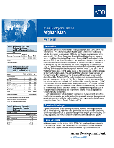 <p style="margin-bottom: 1.5em; padding: 0px;">Updated yearly, this ADB Country Fact Sheet provides social and economic indicators on Afghanistan as well as concise information on ADB's operations in the country and contact information.</p><p style="margin-bottom: 1.5em; padding: 0px;">Afghanistan is a founding member of ADB, which was established in 1966. After a hiatus from 1980 to 2001, ADB resumed partnership with the Government of Afghanistan. ADB is the sixth largest donor according to the government’s 2012 Donor Cooperation Report. ADB and its development partners support the Afghanistan National Development Strategy (ANDS) and national priority programs (NPPs), and its ambitious targets and benchmarks for measuring progress in the country’s reconstruction and development.</p><p style="margin-bottom: 1.5em; padding: 0px;">Source: <a href="http://www.adb.org/publications/afghanistan-fact-sheet">ADB</a></p>