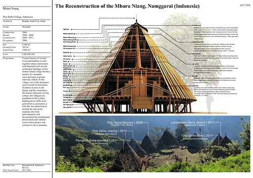 Preservation of the Mbaru Niang - Presentation panels are drawings, images, and text graphically prepared by the architect and submitted to the Aga Khan Award for Architecture during the later round of the Award cycle. The portfolios are kept in the Aga Khan Trust for Culture Library for consultation purposes.