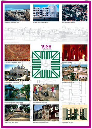 Graphic Panel of Award Winning Projects from the Third Cycle of the Aga Khan Award for Architecture (1986)