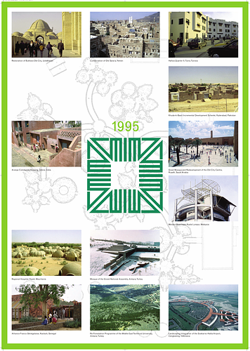 Graphic Panel of Award Winning Projects from the Sixth Cycle of the Aga Khan Award for Architecture (1995)