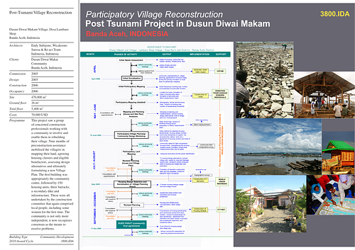 Post-Tsunami Village Reconstruction Presentation Panels