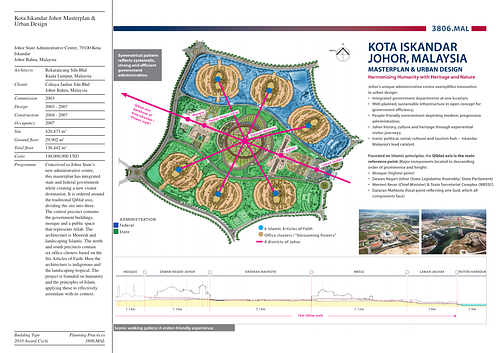 Kota Iskandar Johor Masterplan and Urban Design - Presentation panels are drawings, images, and text graphically prepared by the architect and submitted to the Aga Khan Award for Architecture during the later round of the Award cycle. The portfolios are kept in the Aga Khan Trust for Culture Library for consultation purposes.